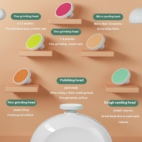 Nail Care Heads Infographic - Peach Background